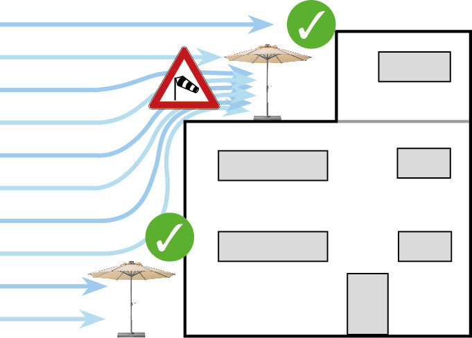Schneider Rooftop parasol, 350 cm diameter. Graphic showing how the Rooftop shade provider stands securely on the ground, as well as on wind-prone roof terraces.